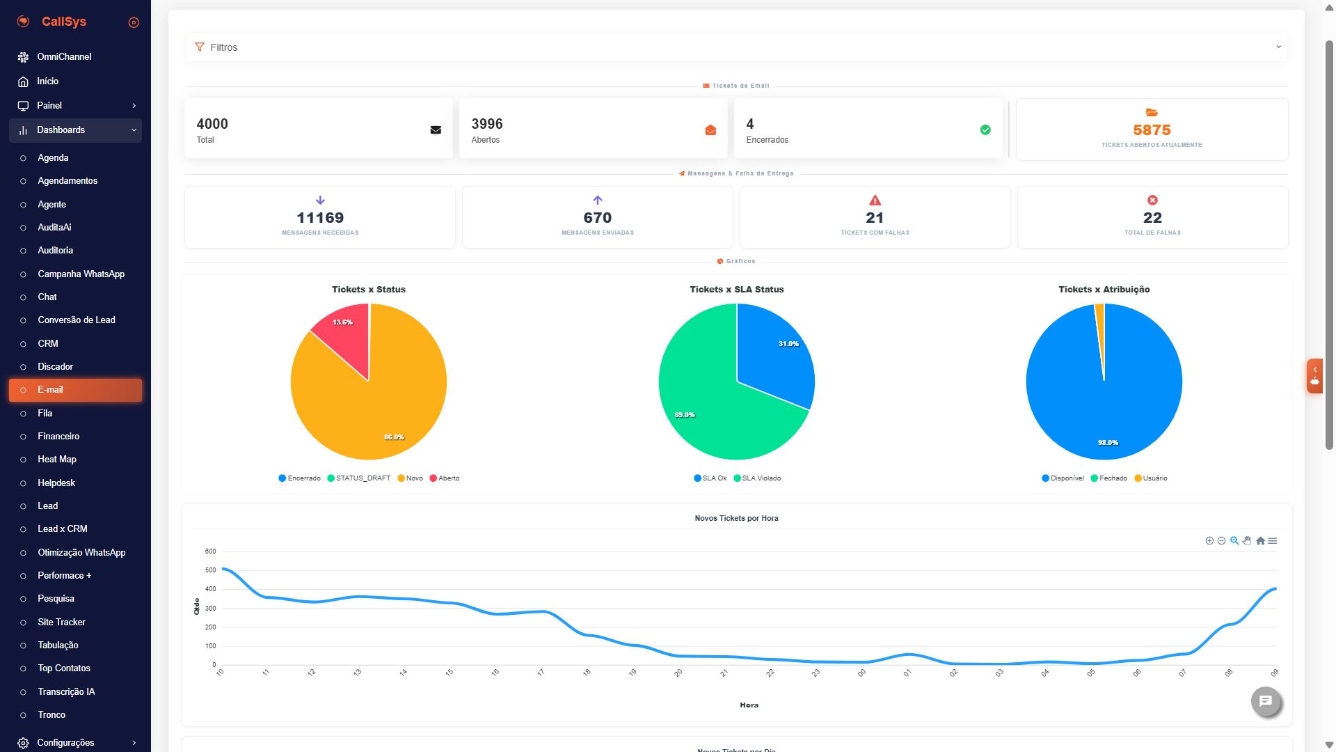InboxSys: Dashboard de gestão da caixa de e-mail